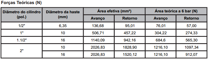 1100-CILINDRO-LEVE-DIMENSAO