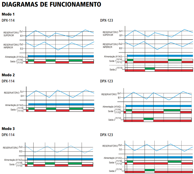 DPX-114-DPX-123-RELE-NIVEL-DIAGRAMA-FUNCIONAMENTO
