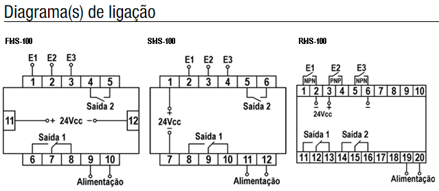 FMS-SMS-RMS-TEMPORIZADOR-CONTADOR-DIAGRAMA
