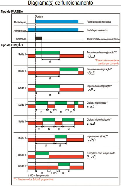 FTME-GTME-STME-TEMPORIZADOR-DIAGRAMA