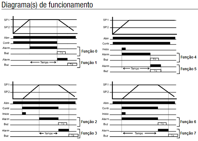 SMX-136-TEMPORIZADOR-CONTROLE-TEMPO-TEMPERATURA-DIAGRAMA-FUNCIONAMENTO