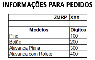 ZMRP-MICROIMTERRUPTORES-SEGURANCA-TABELA