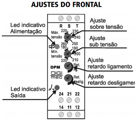 DPM-1-DPM-11-MONITOR-DE-TENSAO-FRONTAL