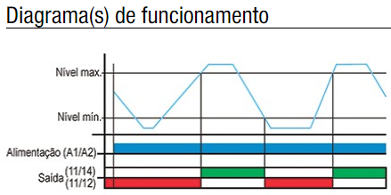 DPNC-1-RELE-NIVEL-DIAGRAMA-FUNCIONAMENTO
