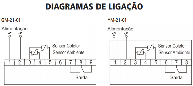 GM2101-CONTROLADOR-AQUICIMENTO-SOLAR-DIAGRAMA-LIGACAO