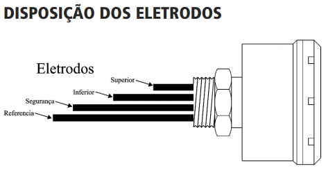 KPN-CHAVE-NIVEL-CONDUTIVA-ELETRODOS